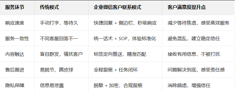 企業(yè)微信 企業(yè)微信