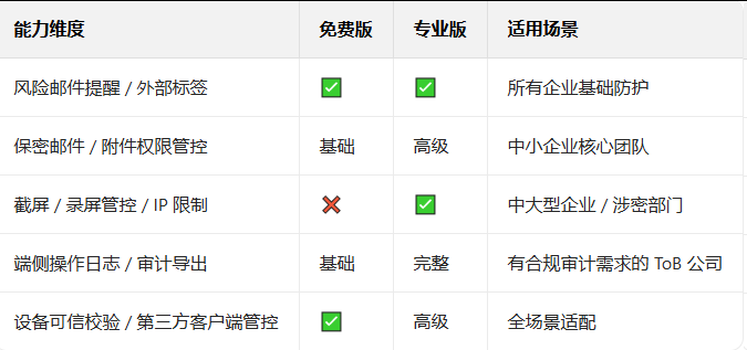 騰訊企業(yè)郵箱